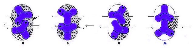 焦油渣泵運行流程