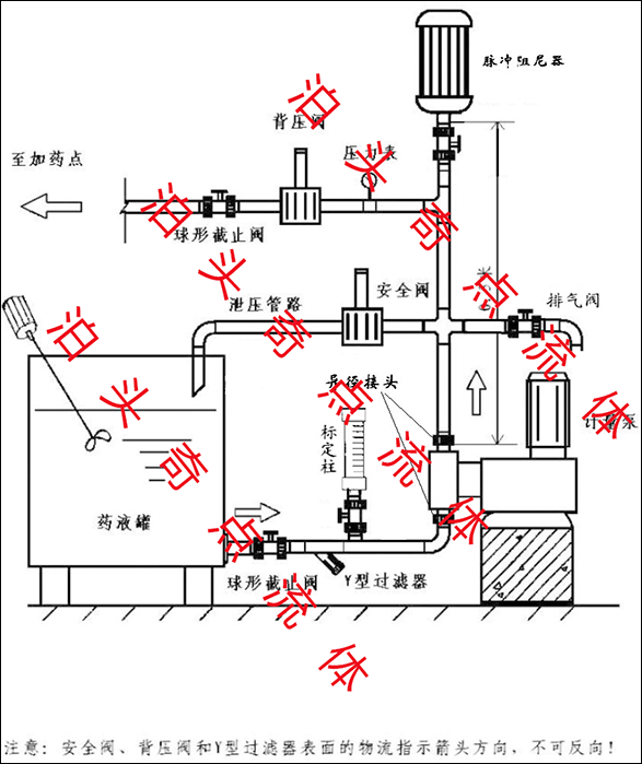 富馬酸泵富馬酸計(jì)量泵
