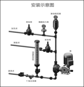氯乙酸鈉泵氯乙酸鈉計量泵