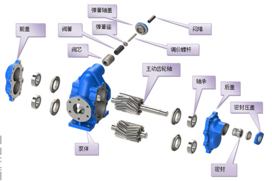外加劑泵分解圖
